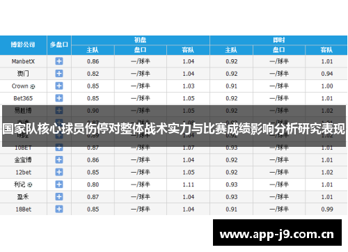 国家队核心球员伤停对整体战术实力与比赛成绩影响分析研究表现